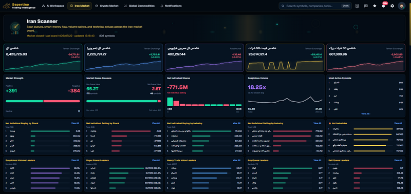 Sepertino Iran Scanner dashboard